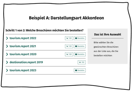 Darstellung eines Moduls zur Bestellung von Broschüren, bestehend aus einer Akkordeon-Ansicht mit den verfügbaren Broschüren sowie rechts daneben einer Darstellung des Warenkorbs